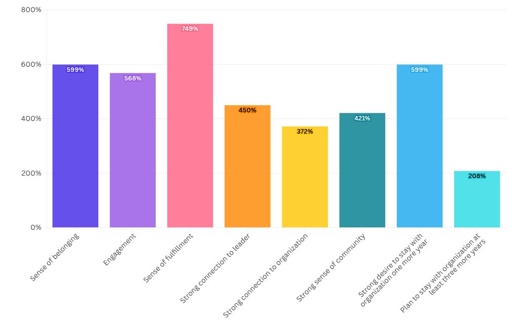 chart visualization