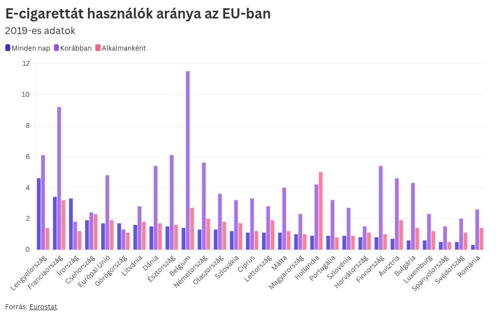 chart visualization