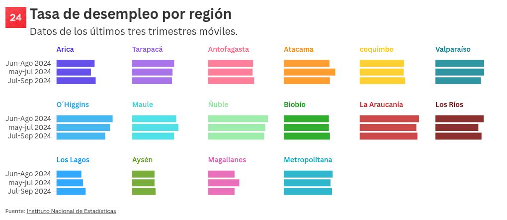 chart visualization