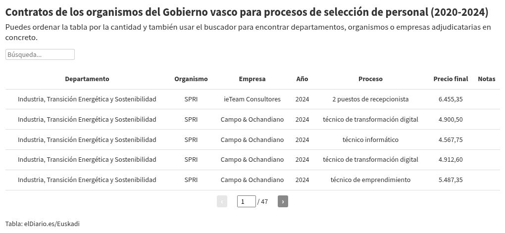 table visualization