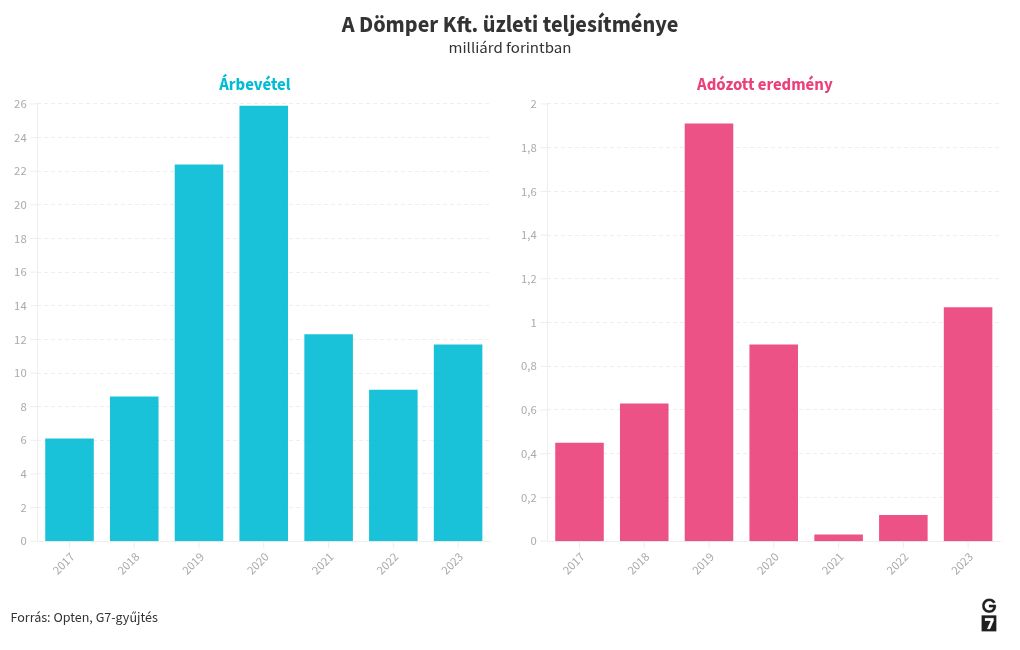 chart visualization