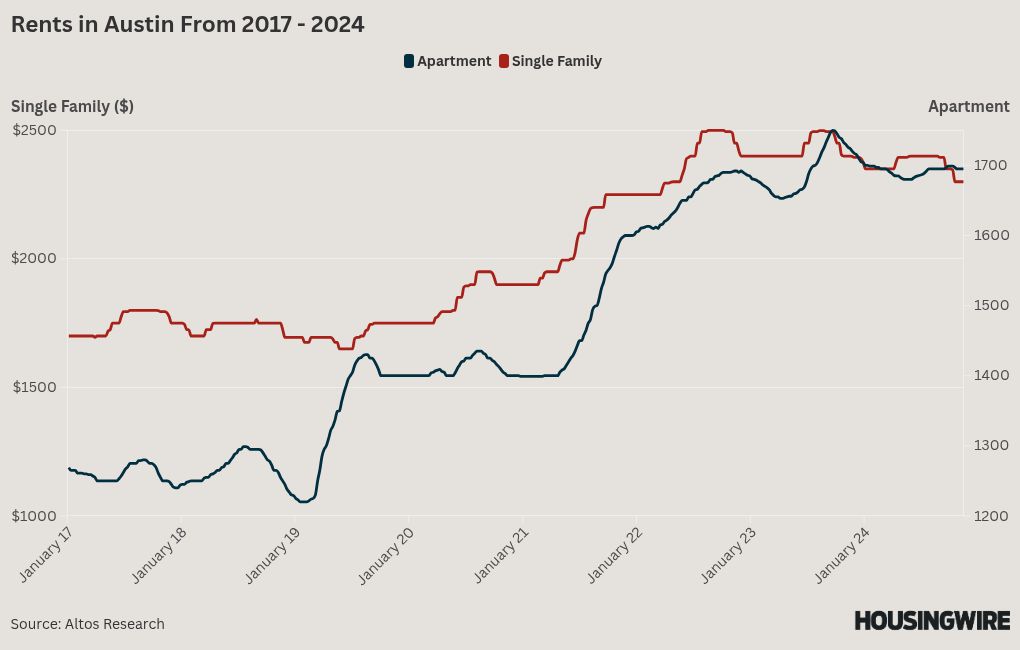 chart visualization