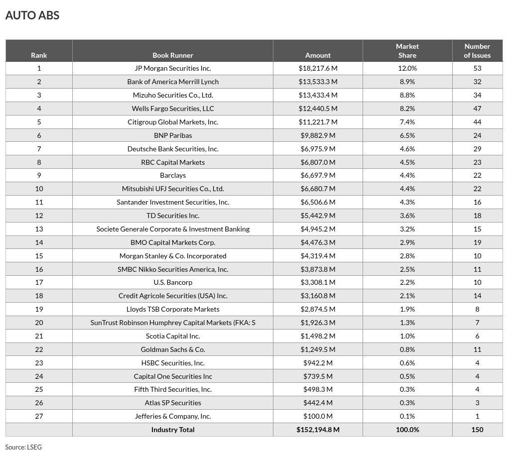 table visualization