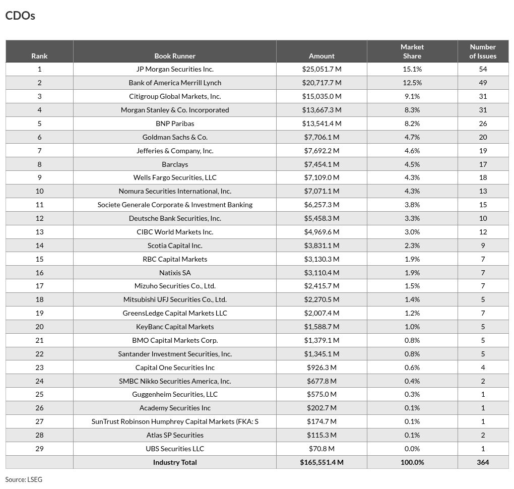 table visualization