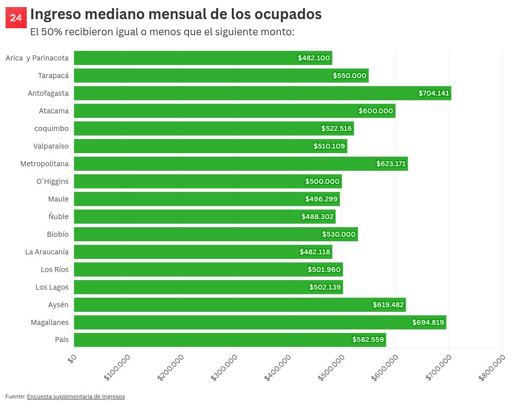 chart visualization