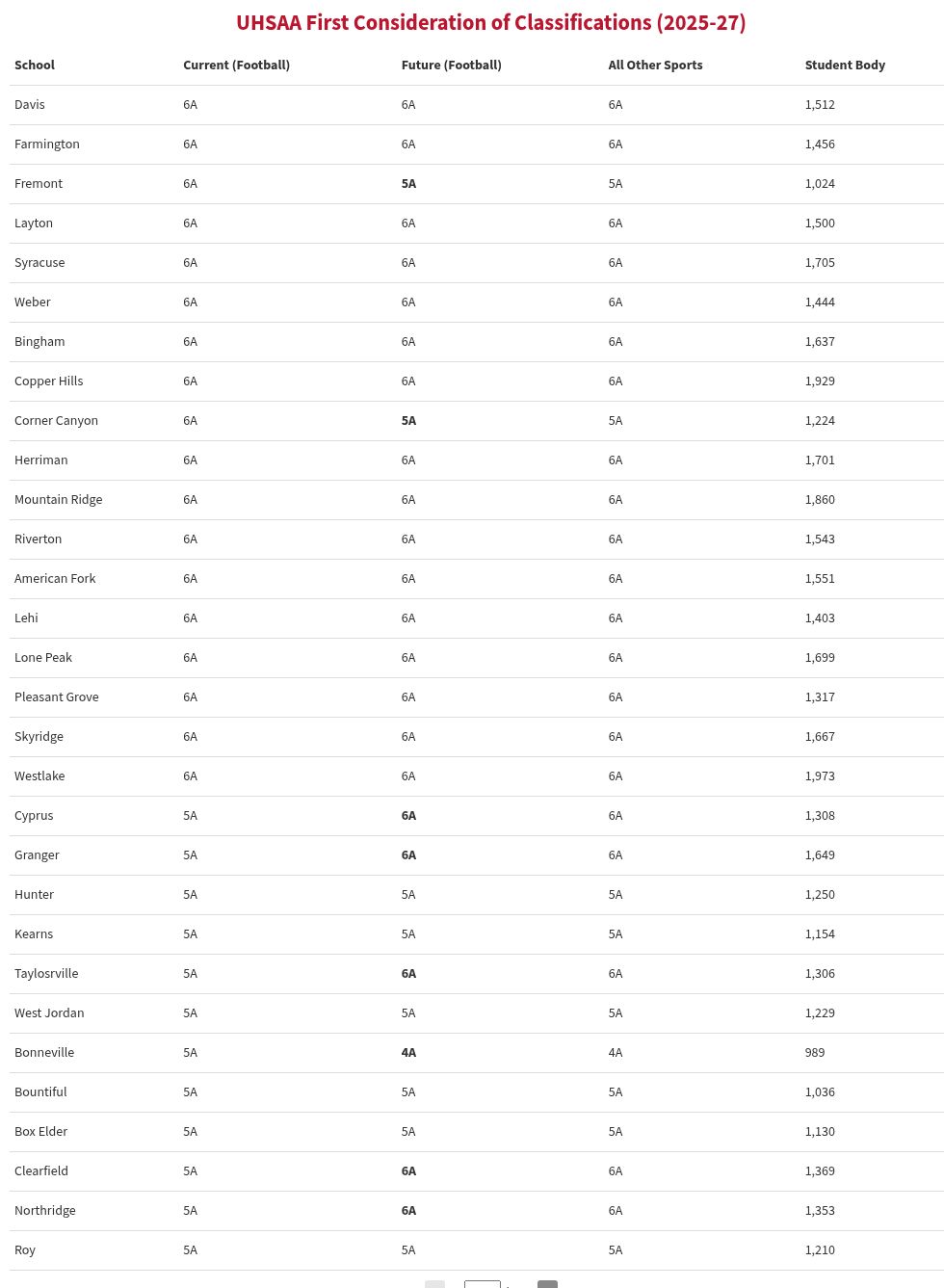 table visualization