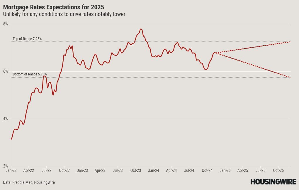 chart visualization