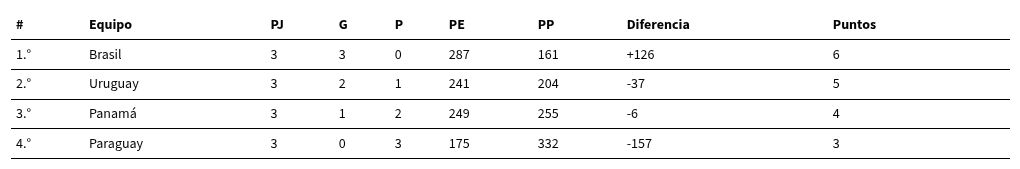 table visualization