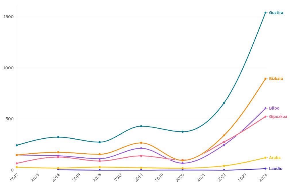 chart visualization