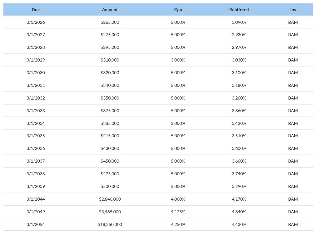 table visualization