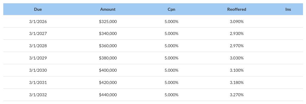 table visualization