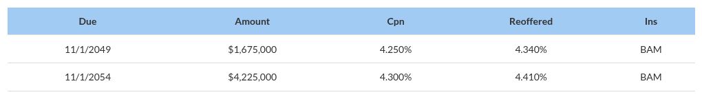 table visualization