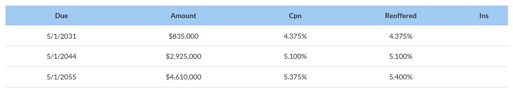 table visualization