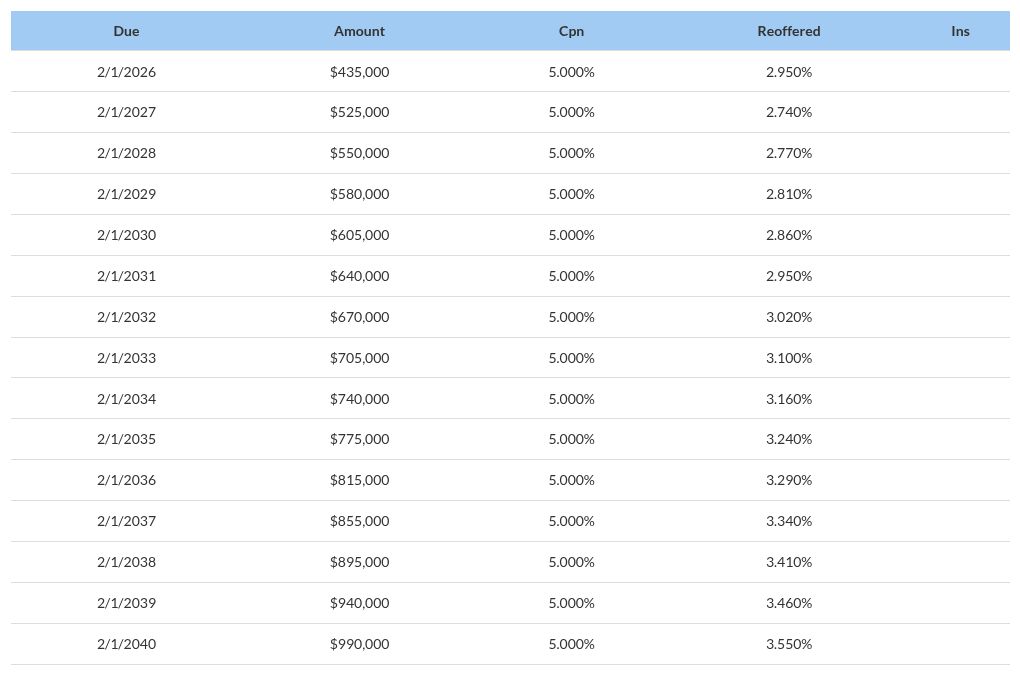 table visualization