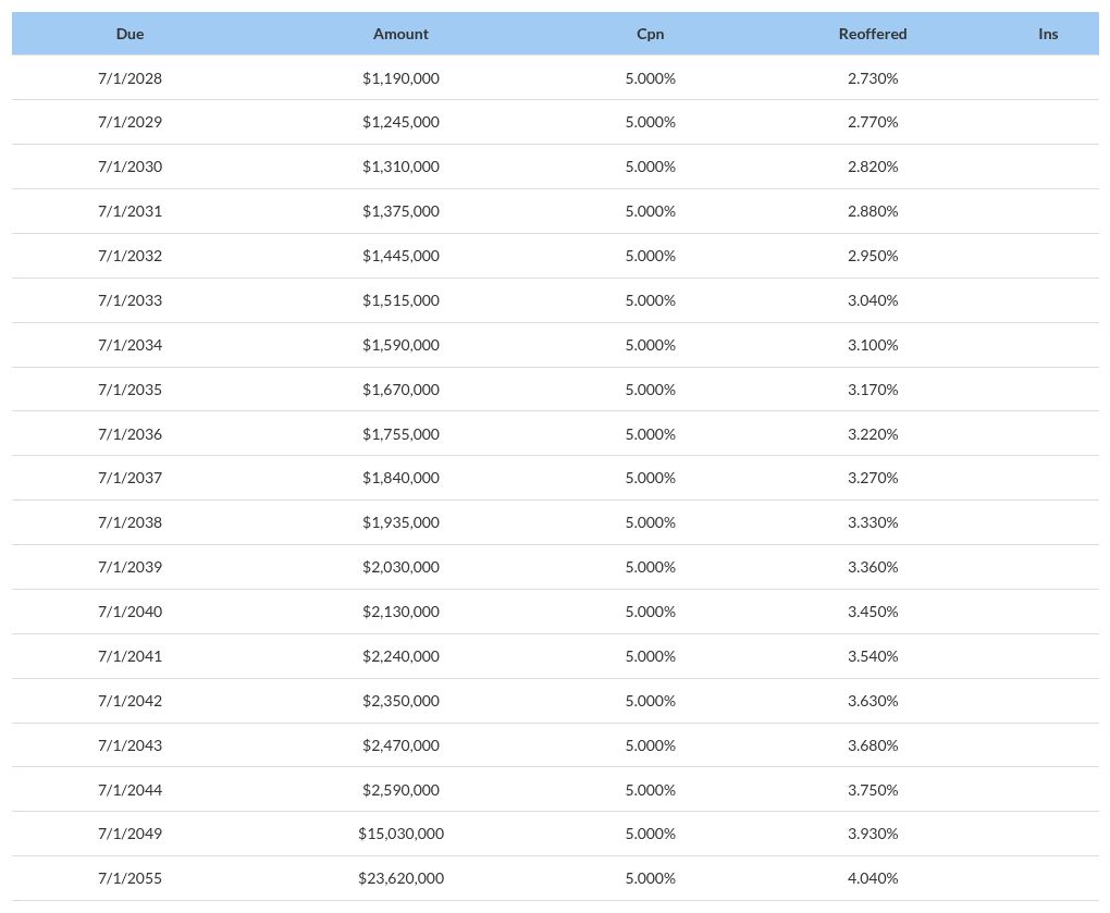 table visualization