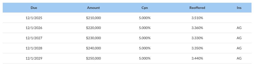 table visualization