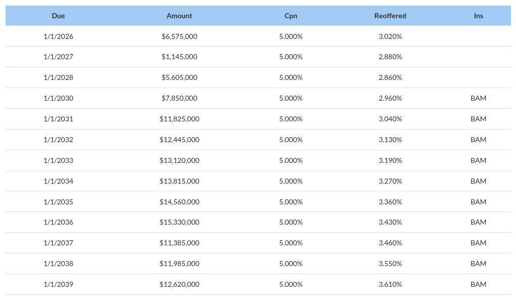 table visualization