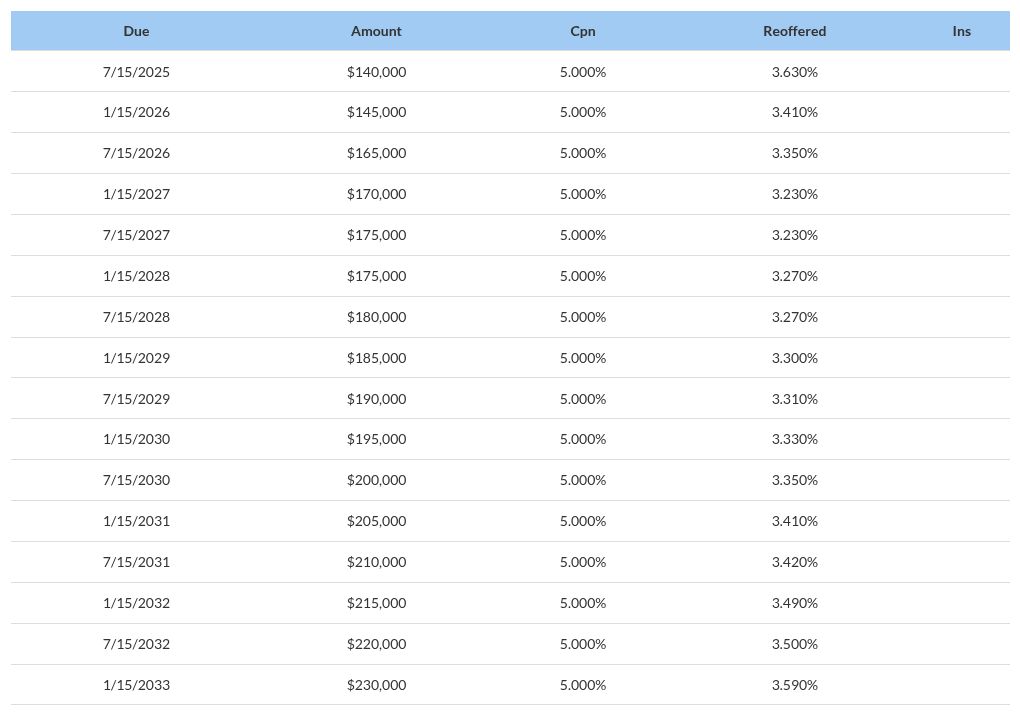 table visualization