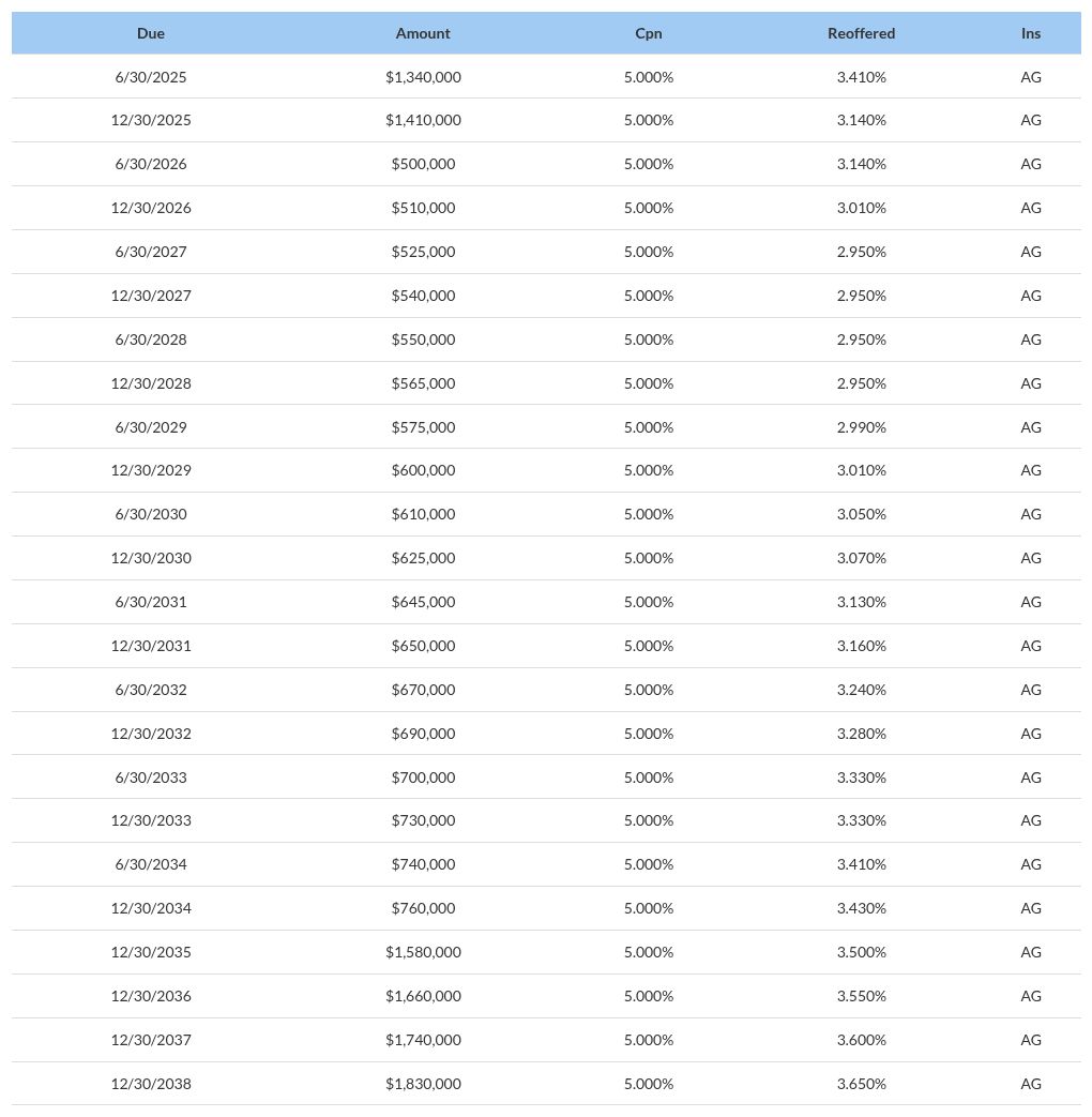 table visualization