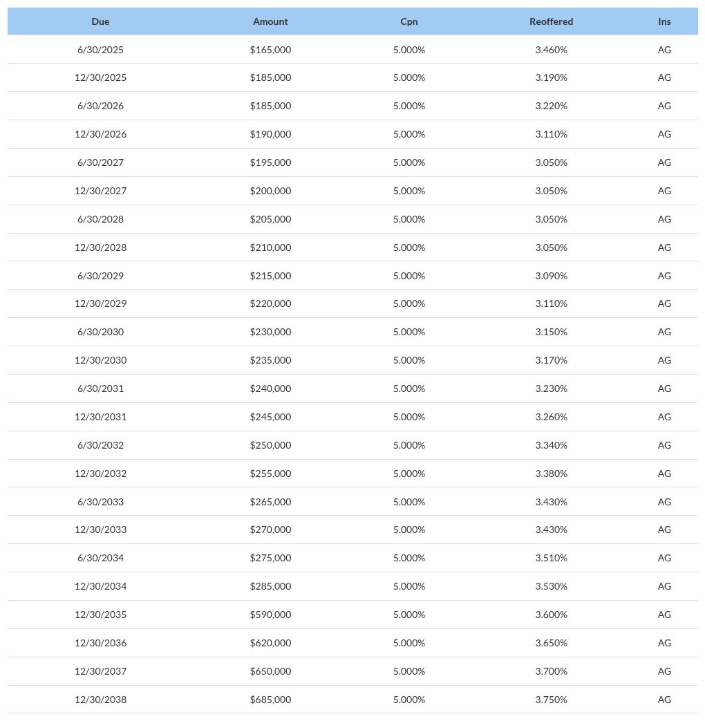 table visualization