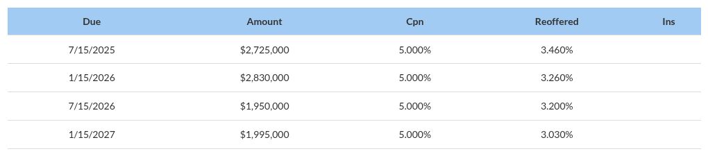 table visualization