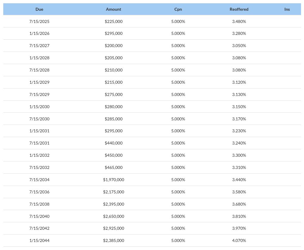 table visualization