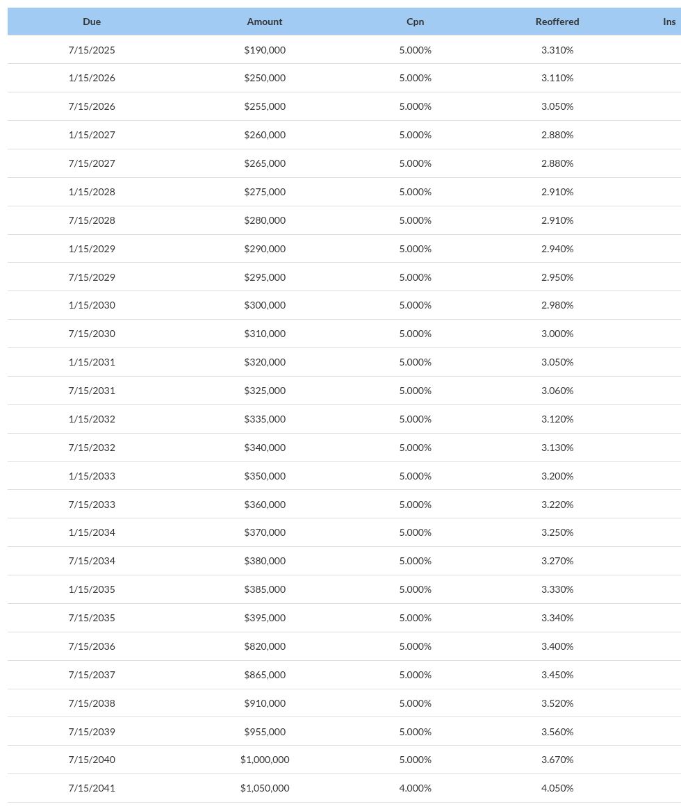 table visualization