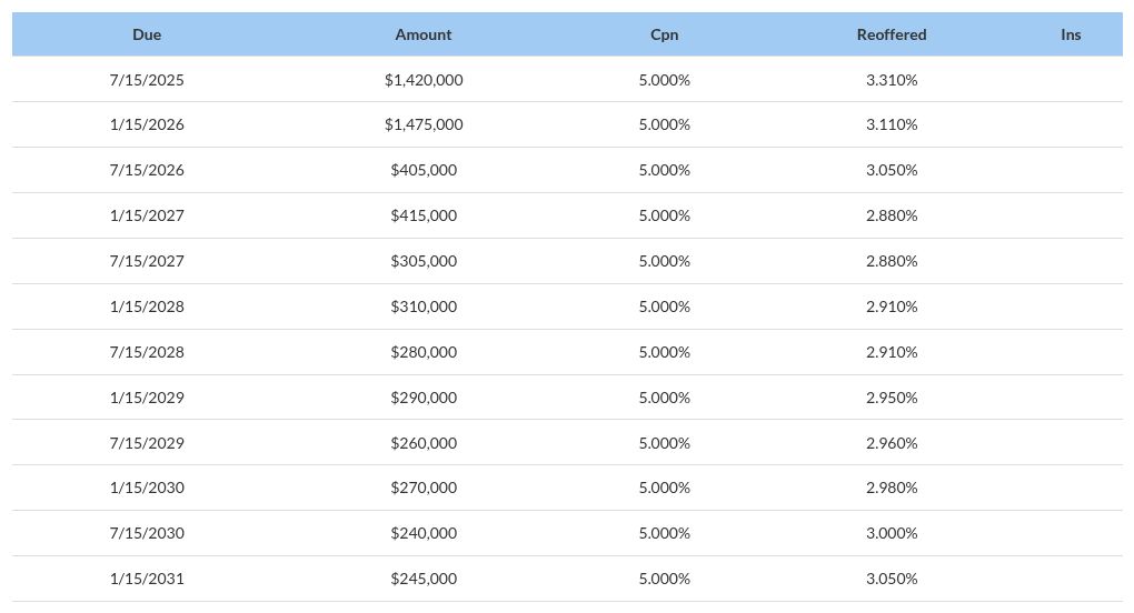 table visualization