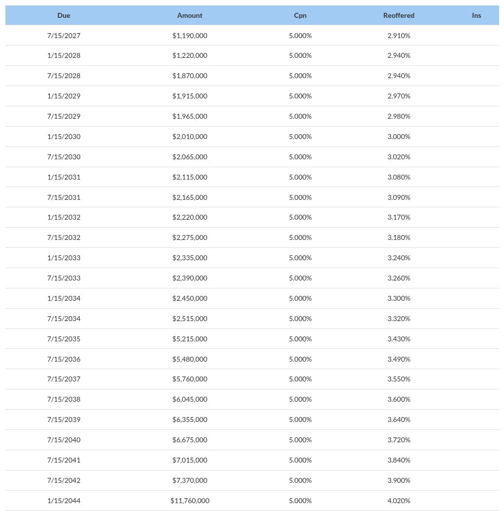 table visualization