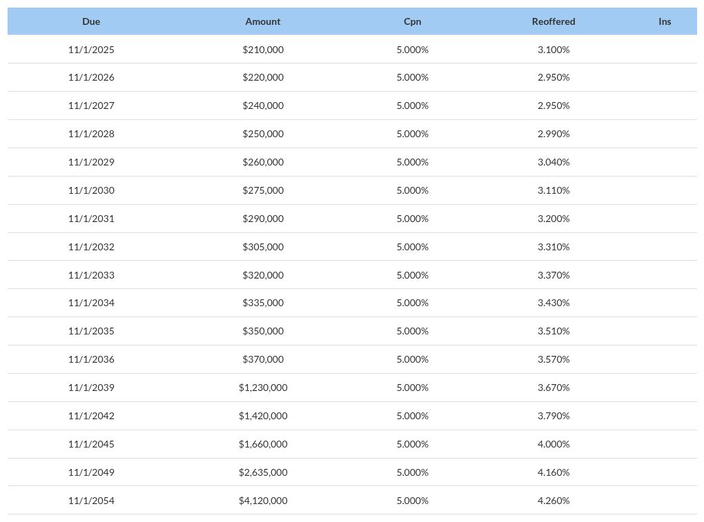 table visualization