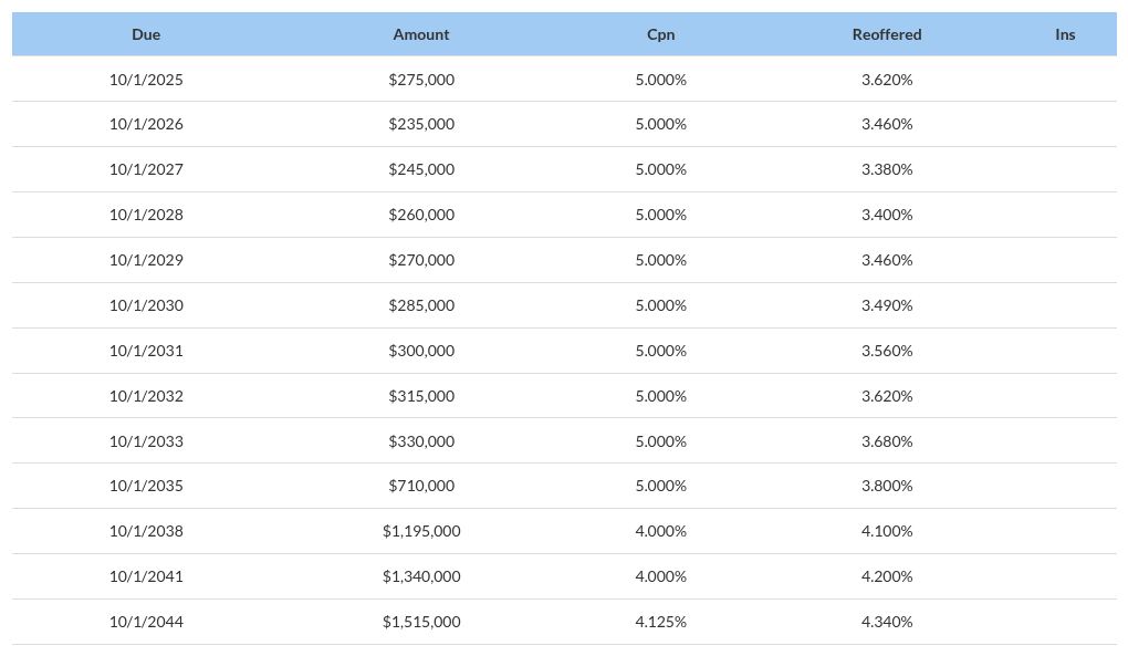 table visualization