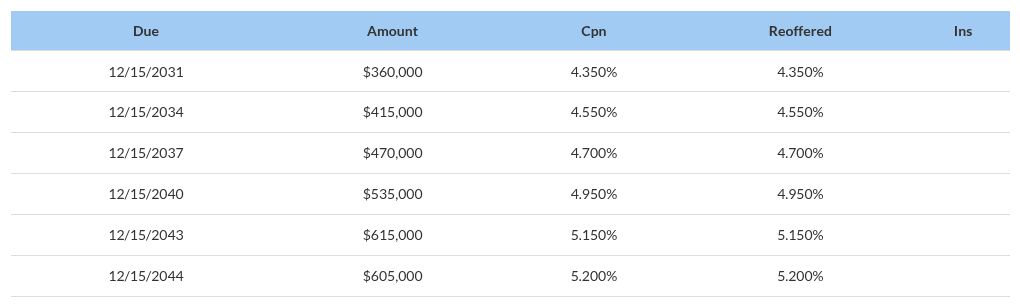 table visualization