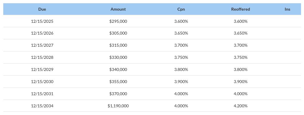 table visualization