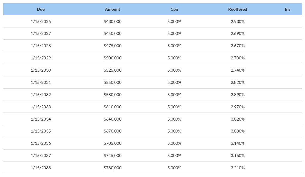 table visualization