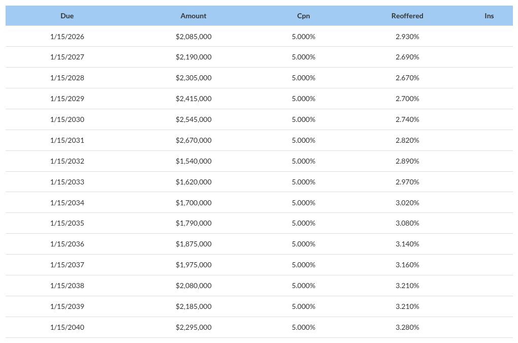 table visualization