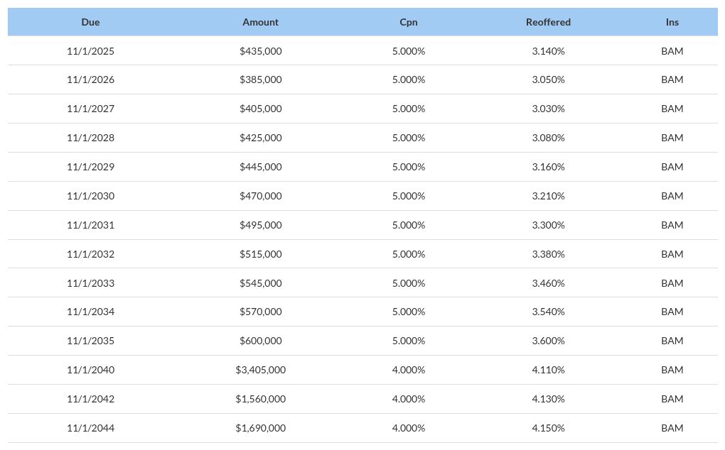 table visualization