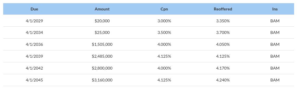 table visualization