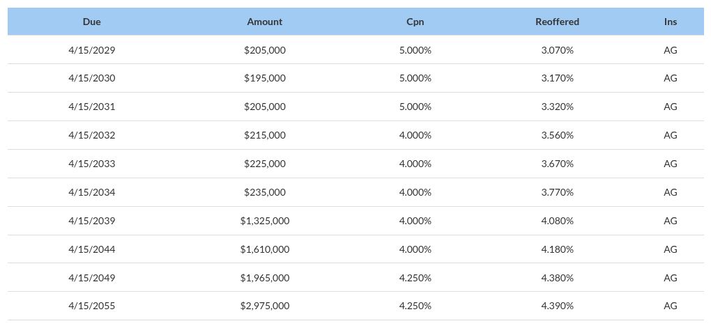 table visualization