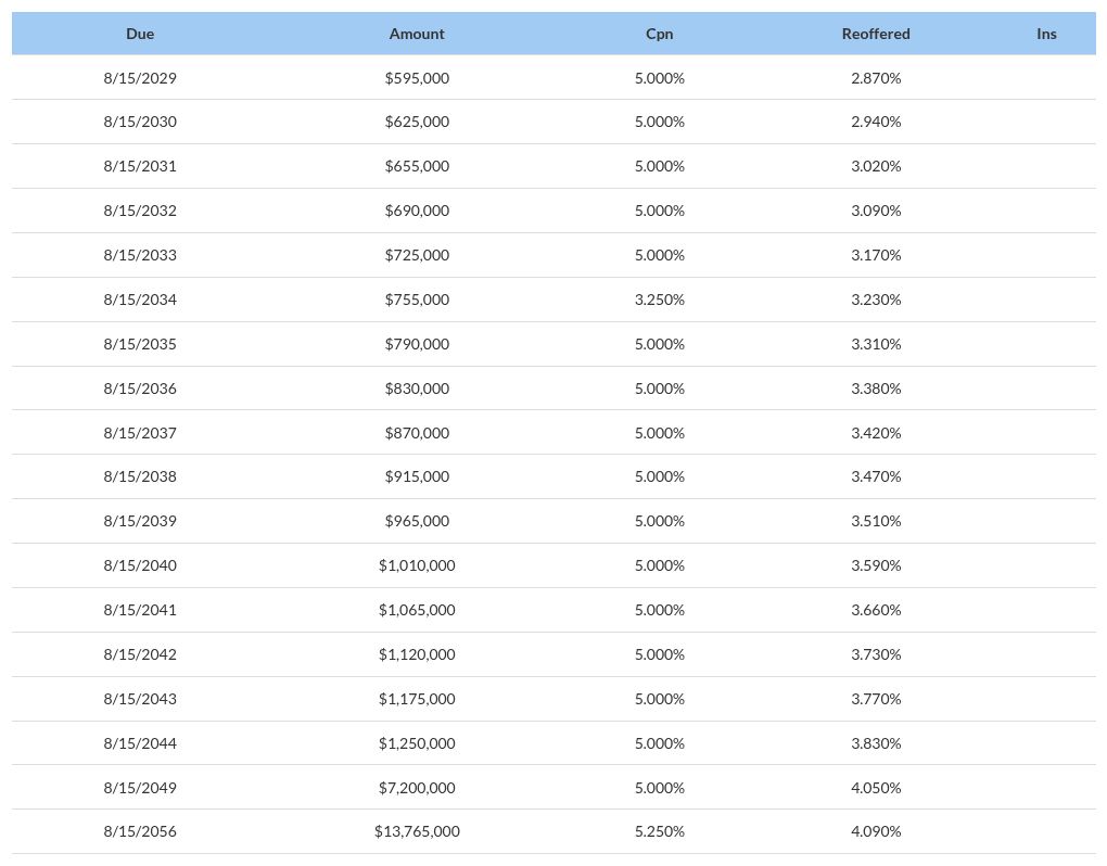 table visualization