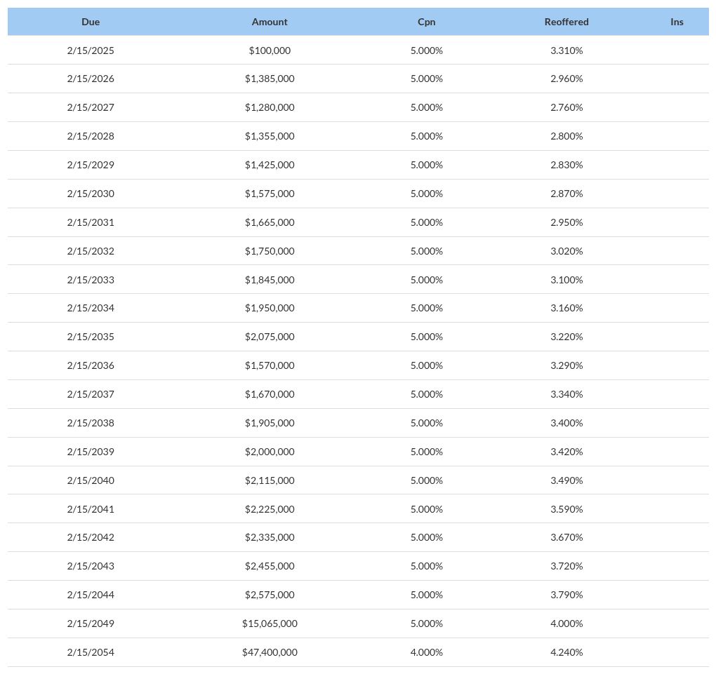 table visualization