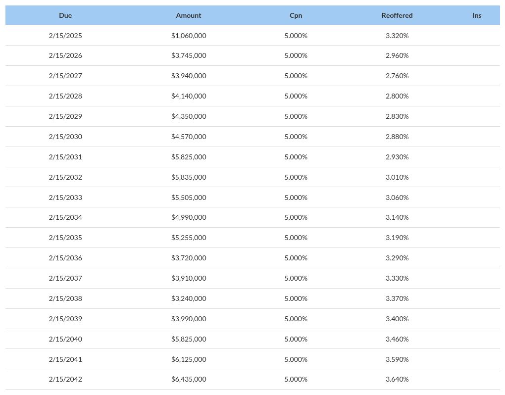 table visualization