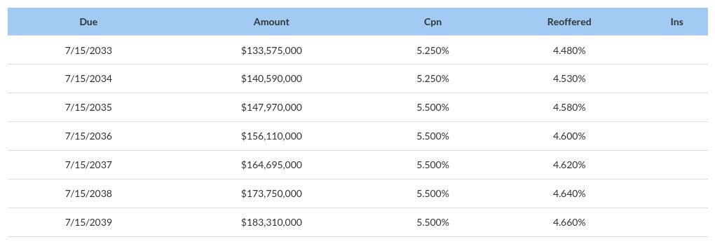 table visualization