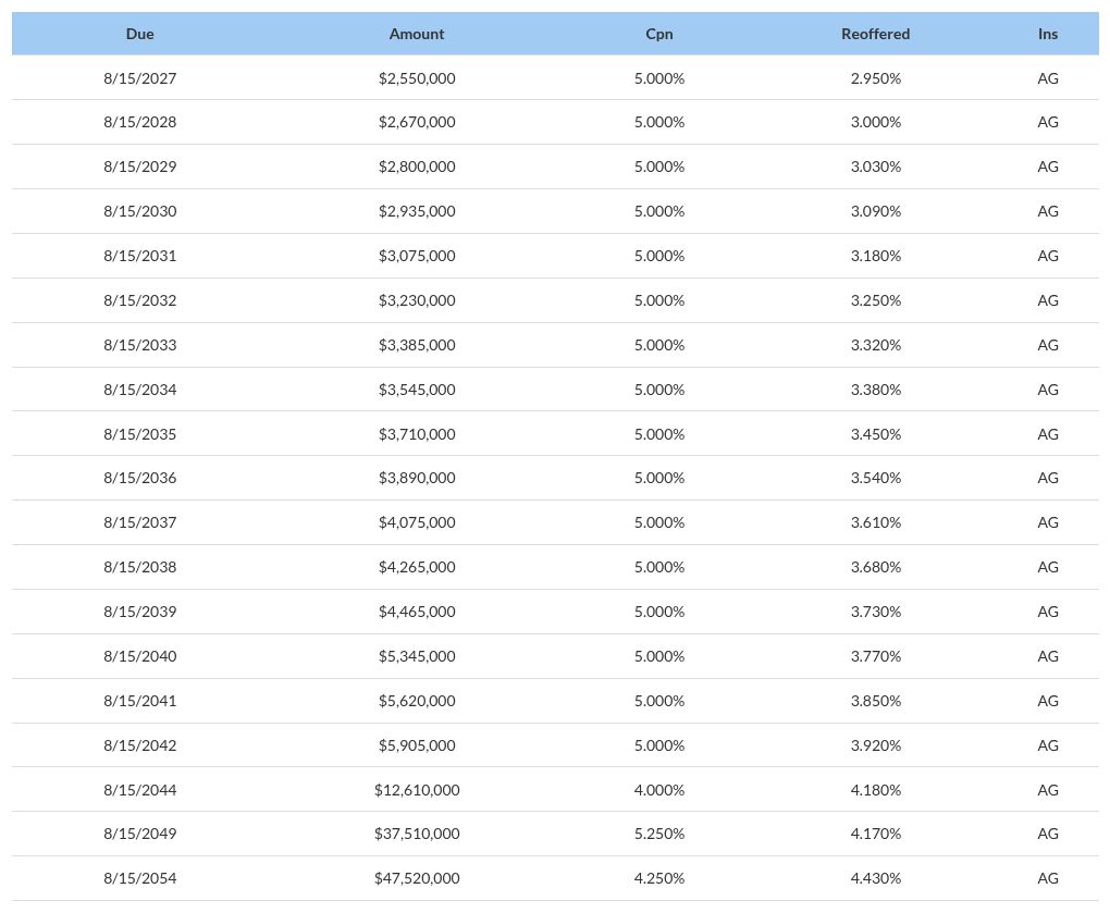 table visualization