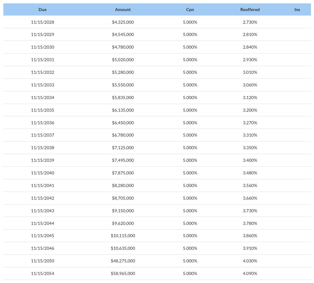 table visualization