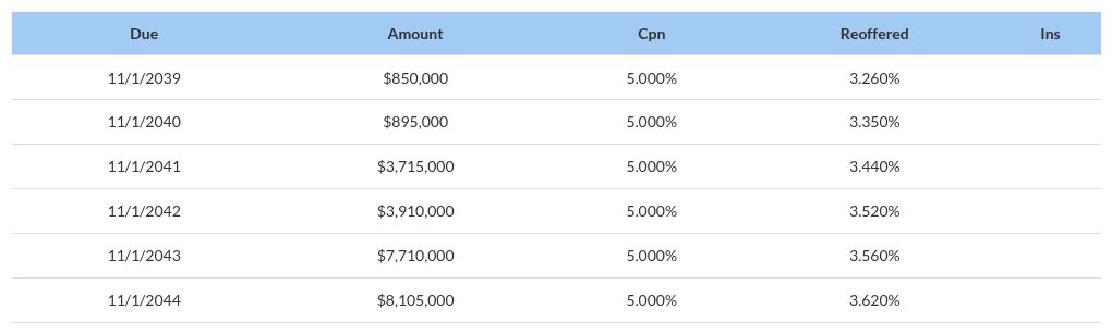 table visualization