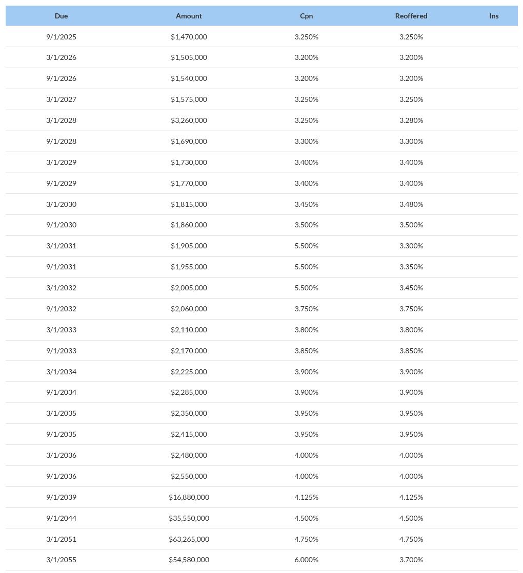 table visualization