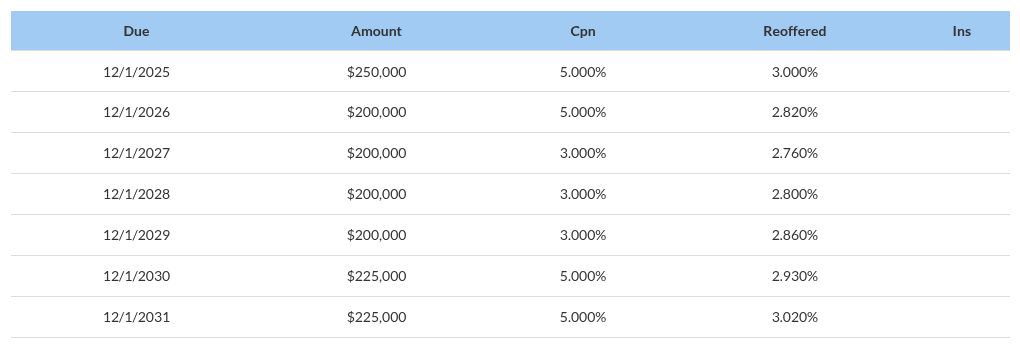 table visualization