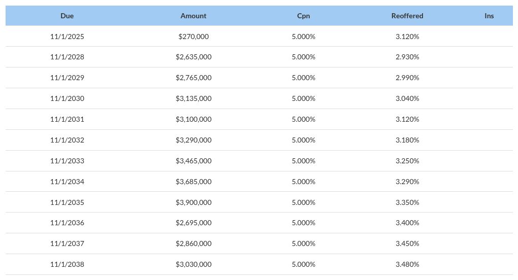 table visualization