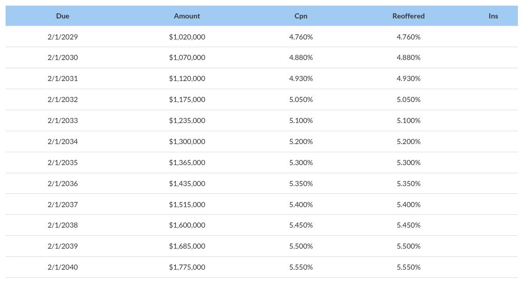 table visualization