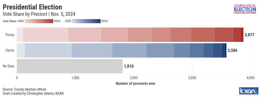 chart visualization